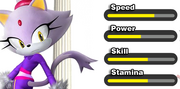 M&S08 Stats Blaze