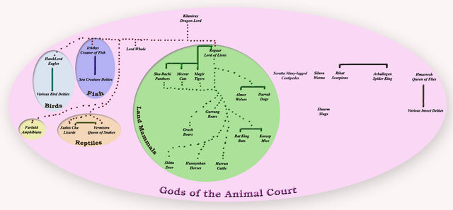 File:AnimalCourt.jpg