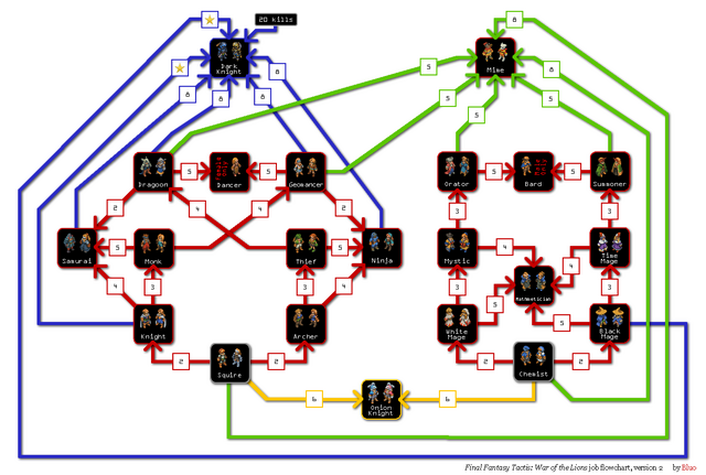 File:FFTWOTLjob.png