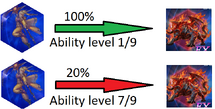 FFLTnS GodExpSystem
