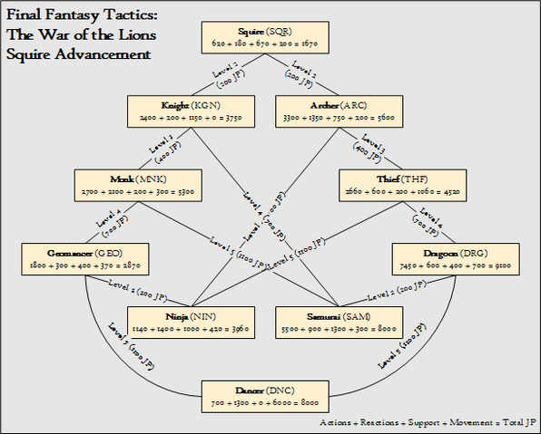 File:FFT-WotL-SquireJobTree.png