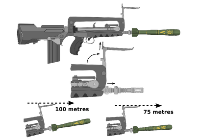 FAMAS F1 Rifle Grenades