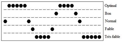 Biorythme1.jpg