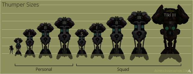 File:Thumpersizes.png