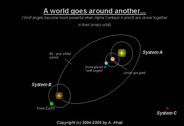 File:World-around-a-world.jpg