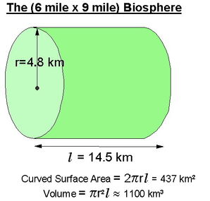 Ahad biosphere surface area