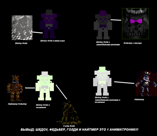 Файл:Федики.png