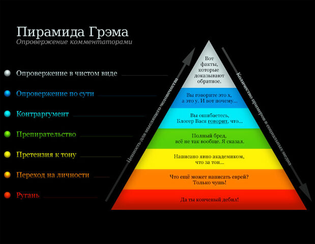 Файл:Piramida.jpg