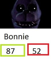 Bonnieапкапарп