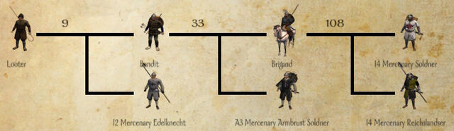 Bandits-Looters exp Tree