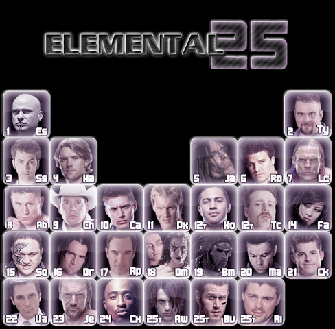 File:DRE25Table.png
