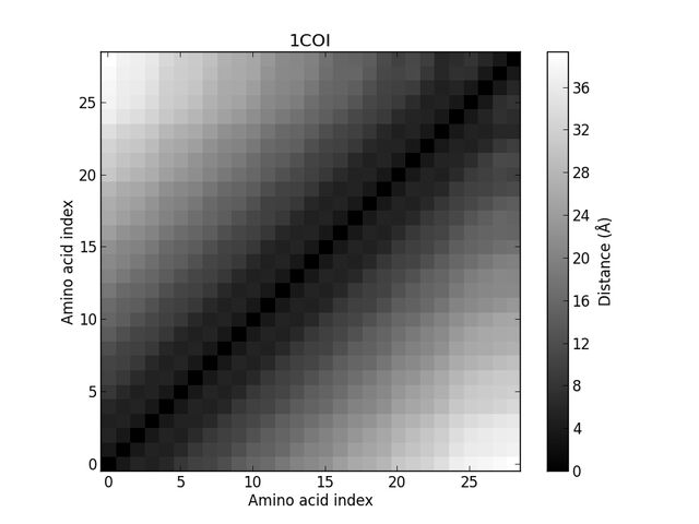 File:1COI.jpg