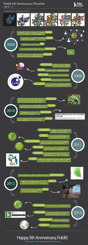 File:Foldit 5thanniversary.png