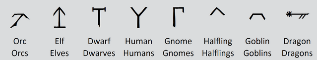 File:Dethek race symbols.png