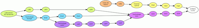 Fichier:Arbre Artillerie à ions.gif