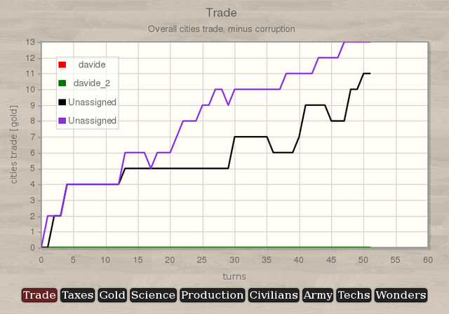 File:Charts.png
