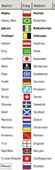 110px-LT6 players.png