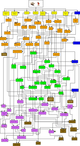 Datei:Technologies.png