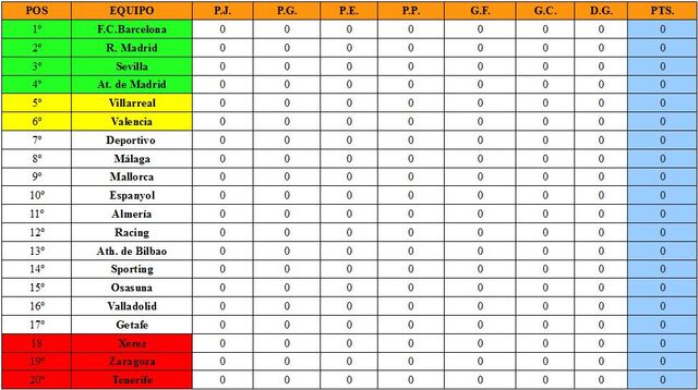 Archivo:Clasificacion.jpg