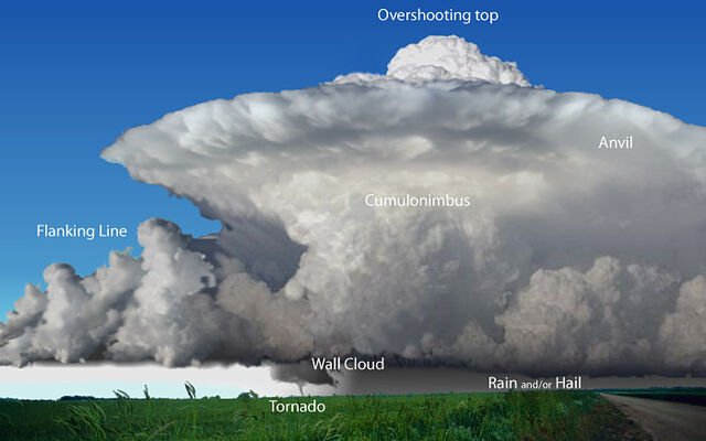 File:Classic supercell.jpg