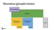 NouveauxGroupesUtilisateurs.jpg