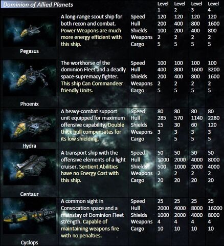File:DominionFleet cr.jpg