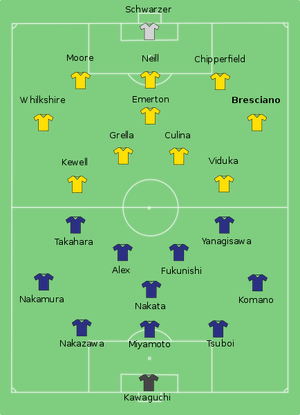 434px-Australia-Japan line-up.svg.png