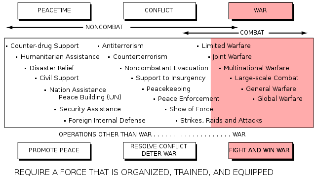 File:Army Mission.png