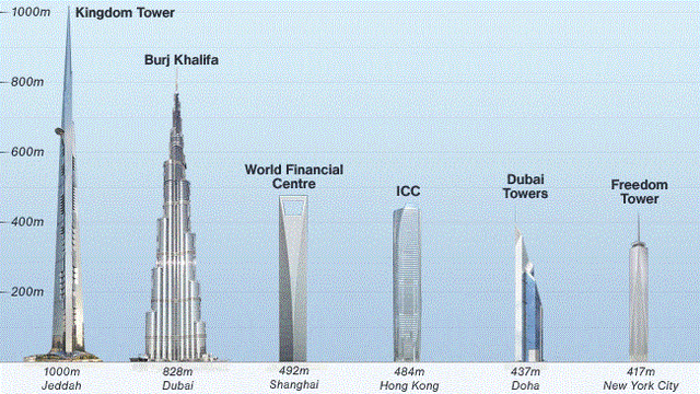File:Buildings.gif