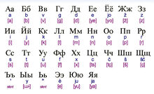 Graffiti Fonts Russian Alphabet