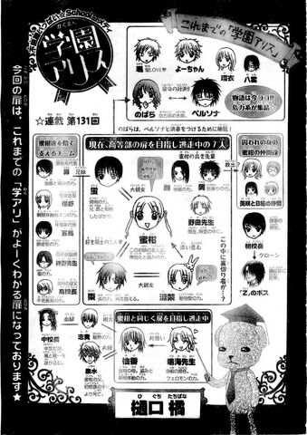 File:Characters Relationship Chart.jpg