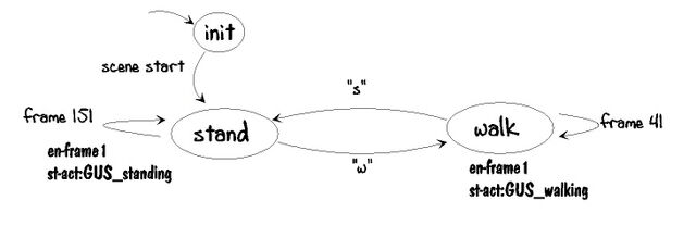 File:Fsm phase2 walk.jpg