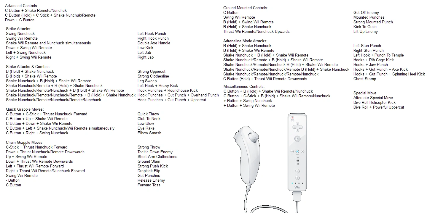 Image Wii Remote & Nunchuk Advanced Controls.png Game Ideas Wiki FANDOM powered by Wikia