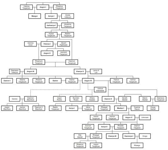 File:HouseTarg2.jpg