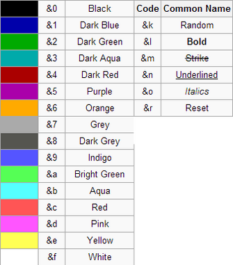 Colorcode