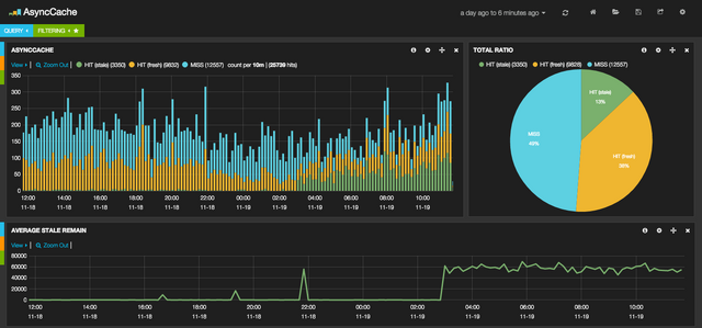 File:AsyncCache Peformance Graphs.png