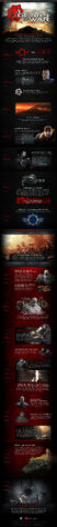 File:Gow timeline.jpg