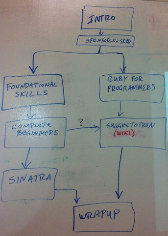 File:5885335854 3f79c02356 b.jpg