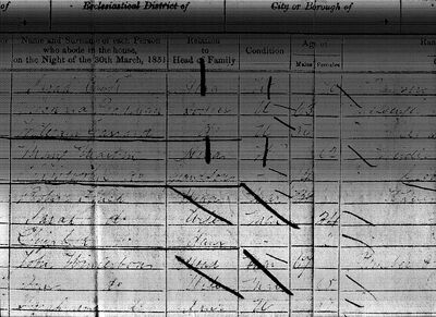 Southminster1851census