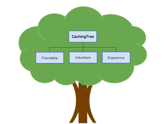 File:Cachingtree.png