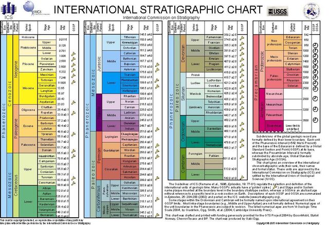 File:Timescale.jpg