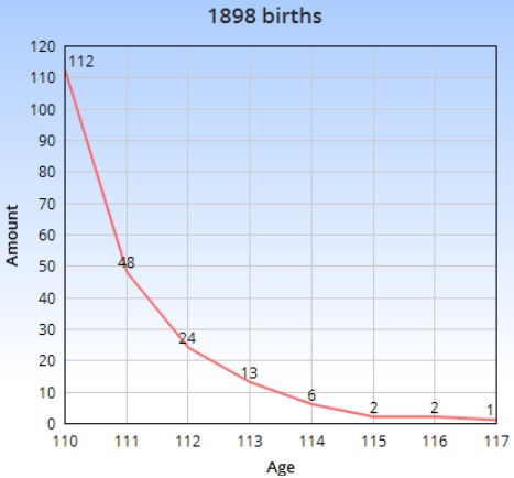 File:Graph98.jpg
