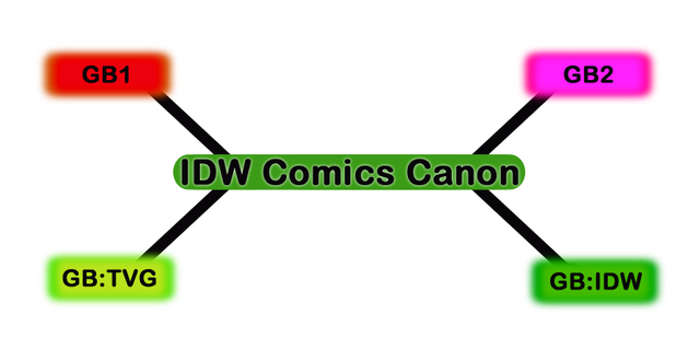 File:TimelineIDWw1.png