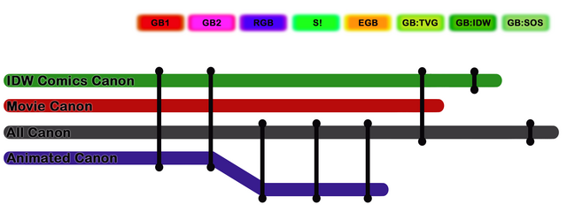 File:Timeline2.png