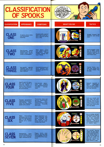 File:GBANNUAL1990Classsystem.png