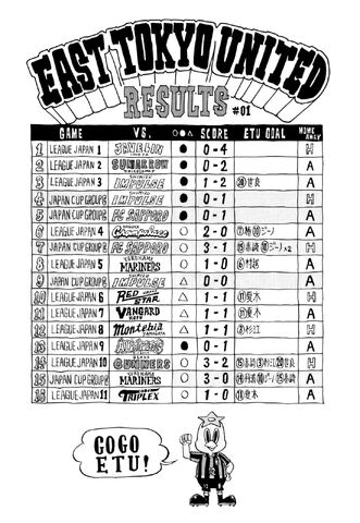 File:ETU Results.jpg