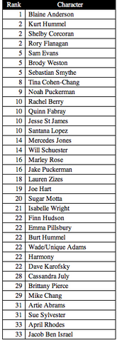 File:Dannysfavoritecharacters.png