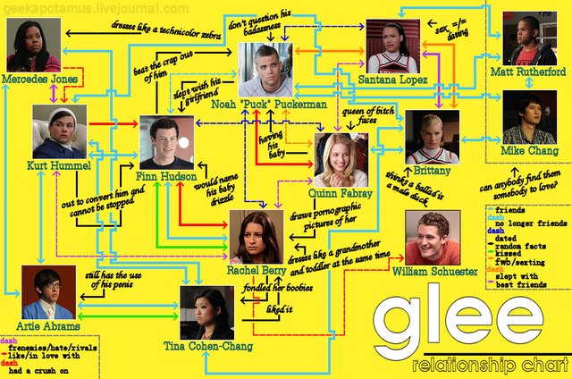 File:GleeRelationshipChart01.png