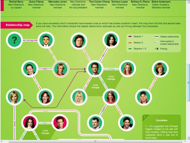 File:Glee relationship chart 2.jpg