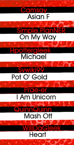 File:Top7Assignments.png